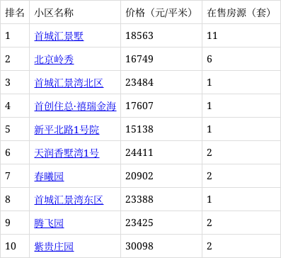 平谷二手房最新房源全面解析