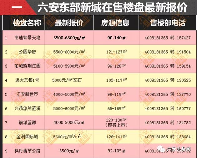 六安最新房价概览及市场趋势深度解析