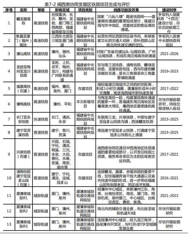 厦漳泉R1线最新动态，区域轨道交通建设取得重要进展