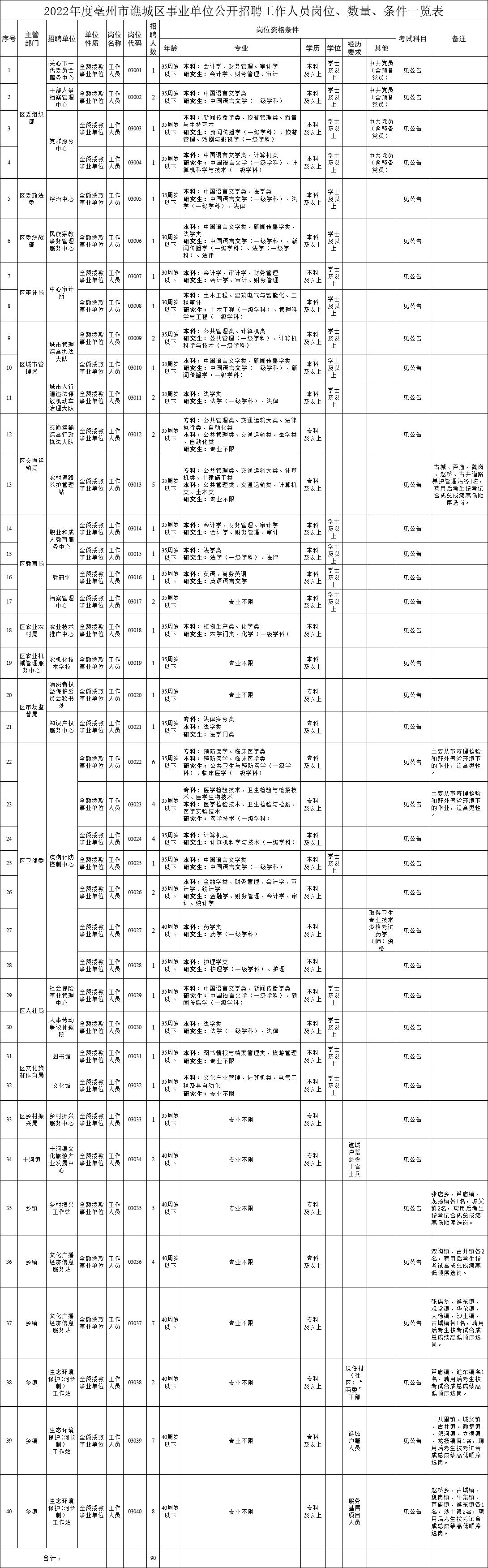 最新招聘信息汇总