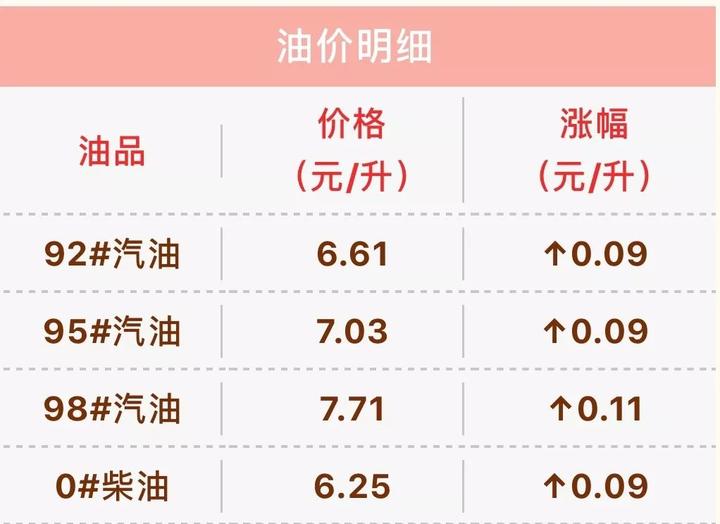 最新油价动态及其深度影响分析