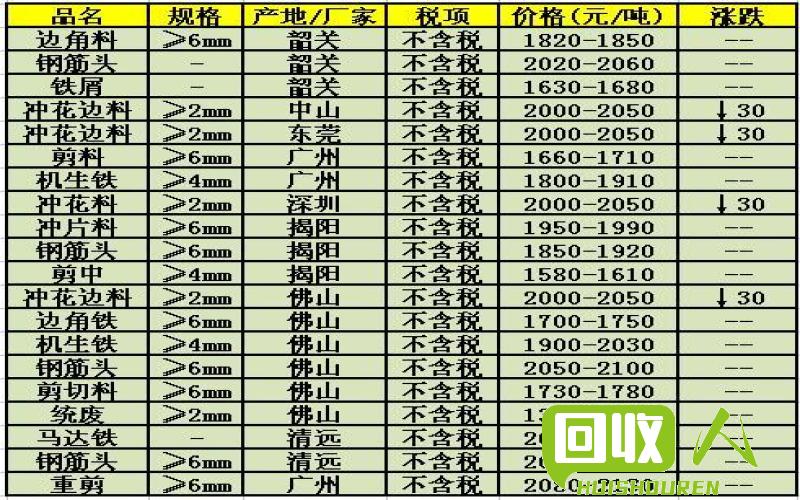 佛山废铁价格行情最新分析