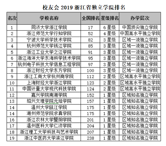 最新校友会排名揭示高校实力与影响力解读