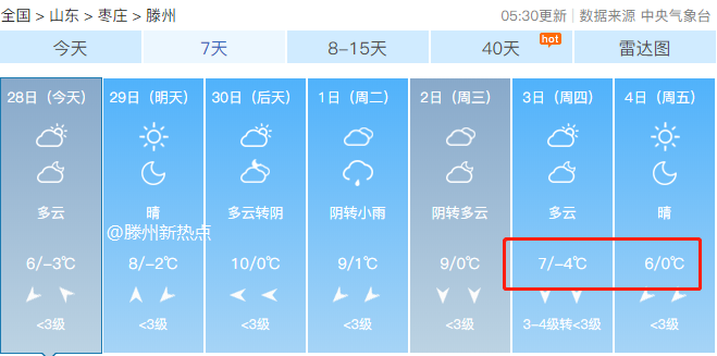 滕州天气预报最新信息及解读详解