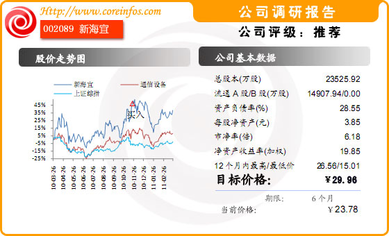 新海宜股票最新动态及市场走势与前景展望分析