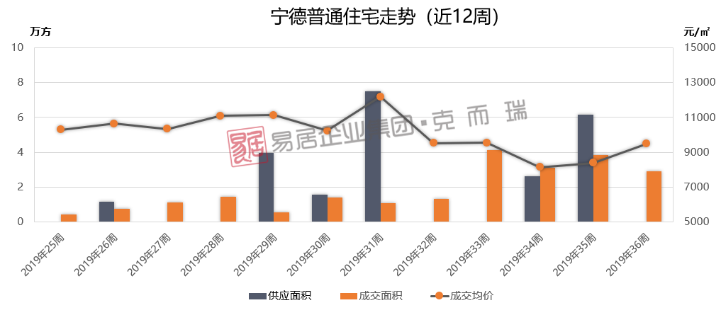 莆田房价走势最新消息，市场分析与未来预测