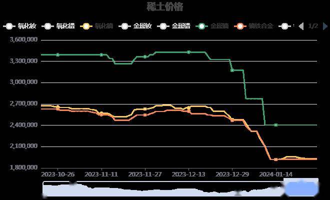 上海稀土今日价格、市场走势及影响因素深度解析