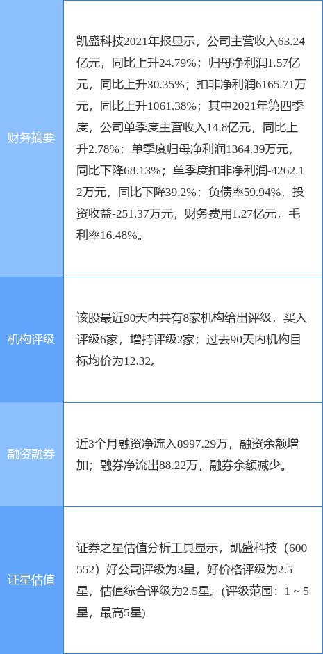 凯盛科技引领科技创新，助力未来发展新动向公告