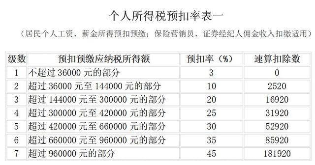 最新个税税率表详解，影响与变革概览