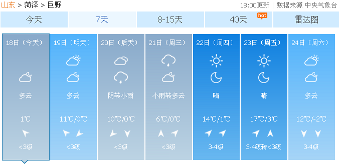 巨野天气预报最新更新