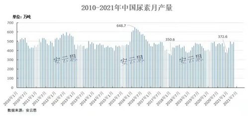 国际尿素最新价格行情解析