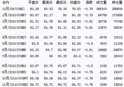 今日国际原油最新价格行情、市场走势分析与展望