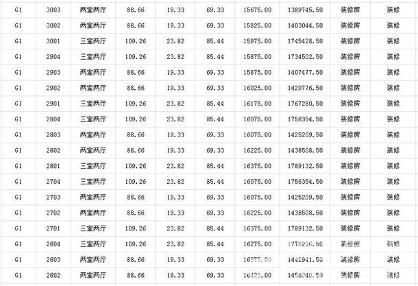 合肥肥东最新房价走势与市场趋势深度解析