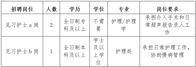 安宁护士最新招聘信息概览与探讨