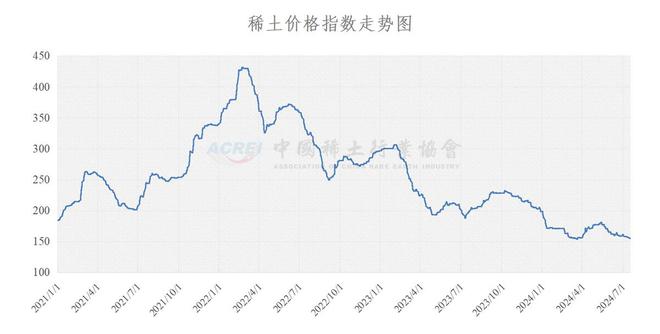 国际稀土最新价格行情解析