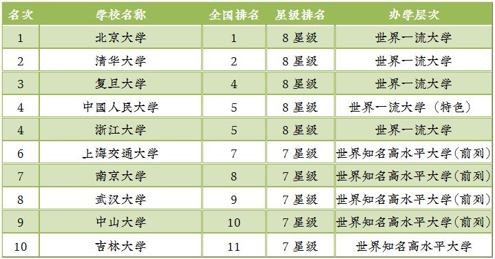 最新高校排行榜揭示，教育发展的风向标解读