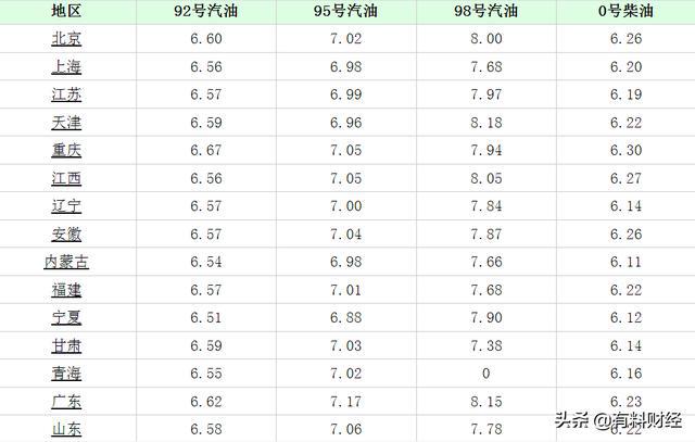 山西92号汽油最新价格动态解析