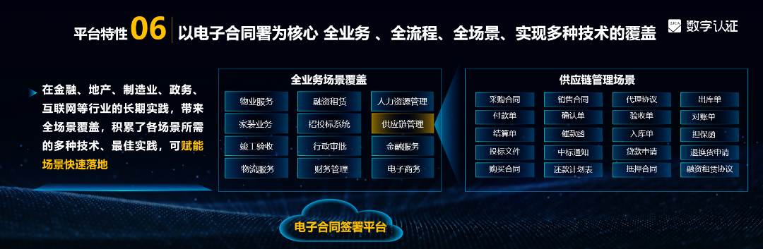 数字认证最新动态，引领数字化转型的核心要素揭秘