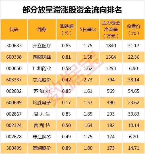 仁和股票最新动态，市场影响力揭秘