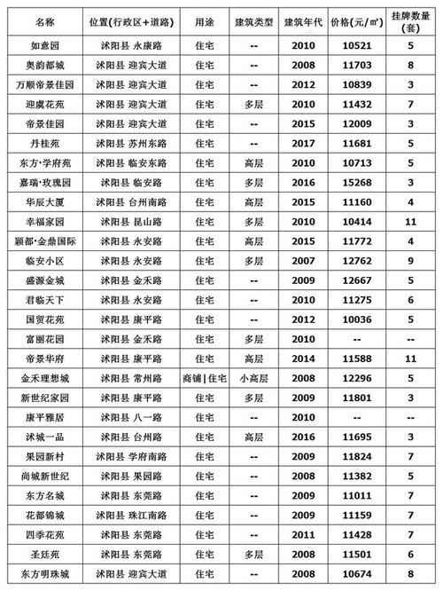 南阳市房价动态解析与趋势展望