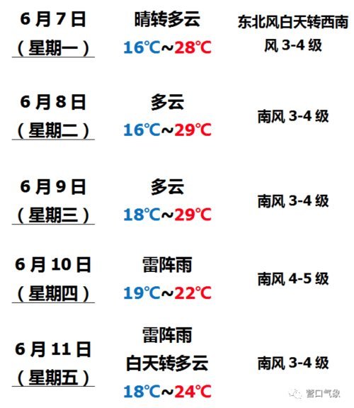 营口天气预报更新