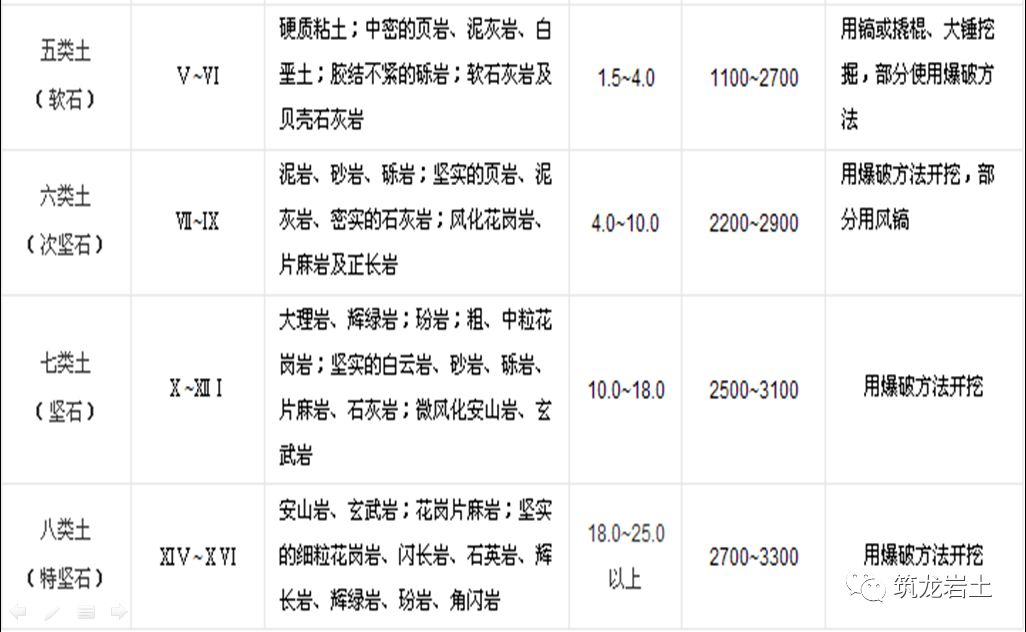 土方工程最新税率及其对行业产生的深远影响