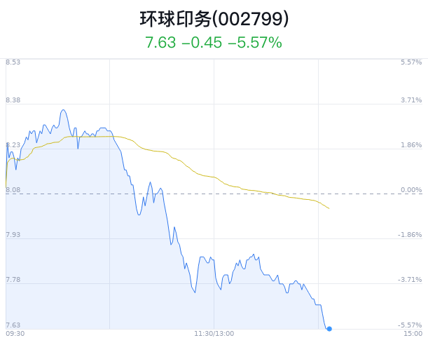 环球印务引领行业变革，开启印刷新纪元