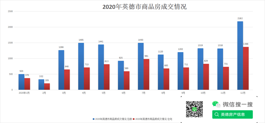 英德市最新房价动态与影响因素深度解析