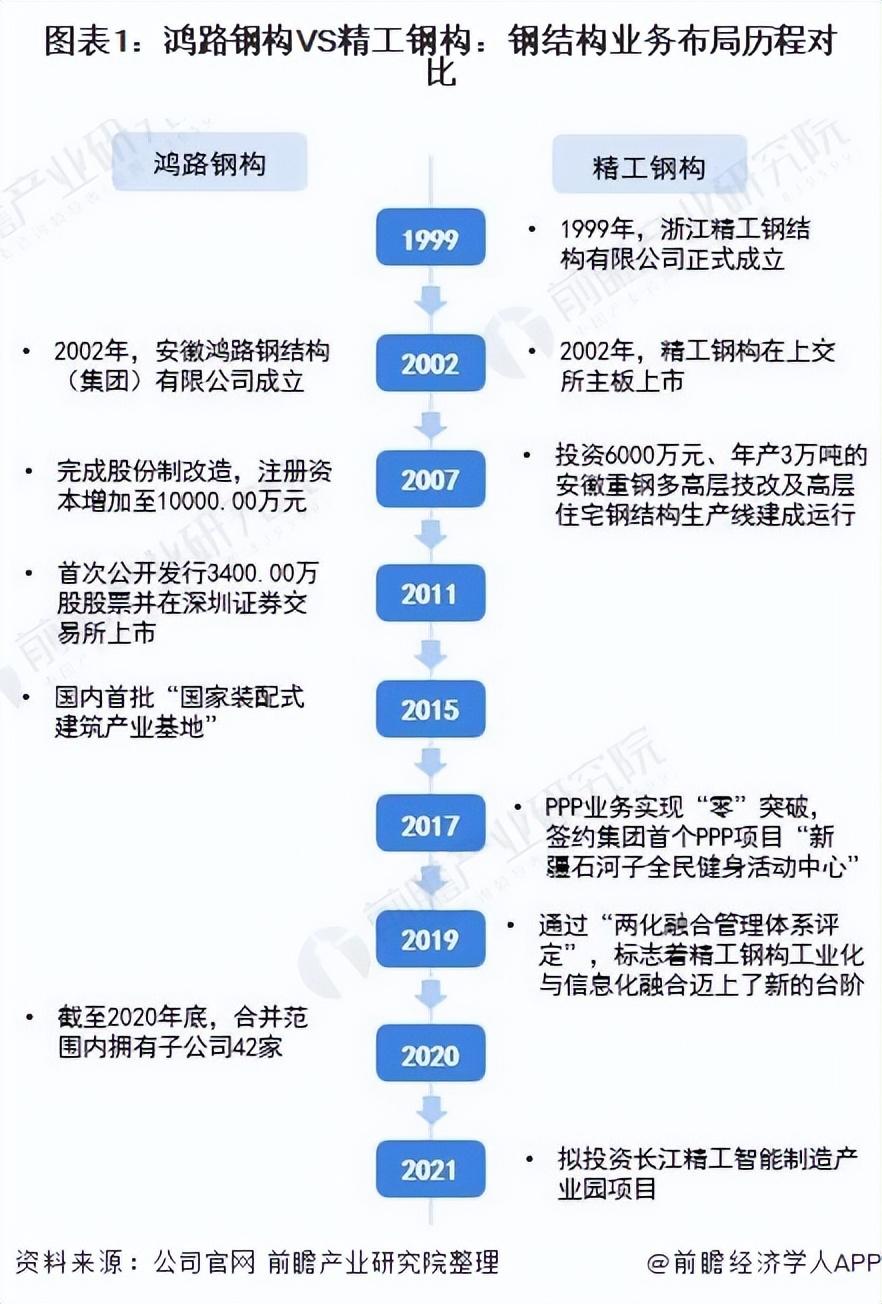 精工钢构最新中标项目展现卓越实力，引领行业新潮流