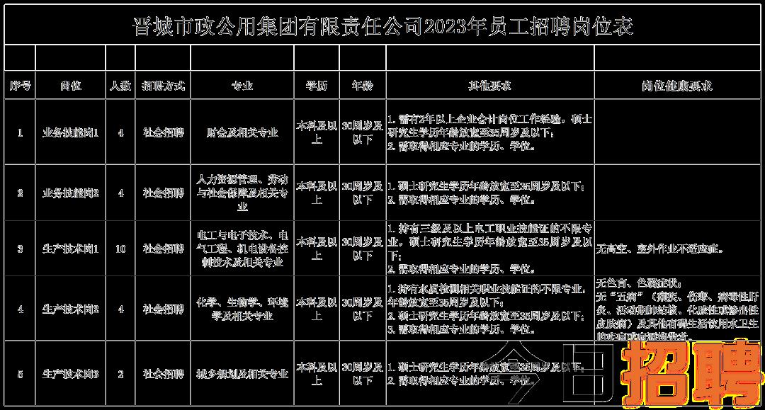 文登最新三天招聘信息深度解析