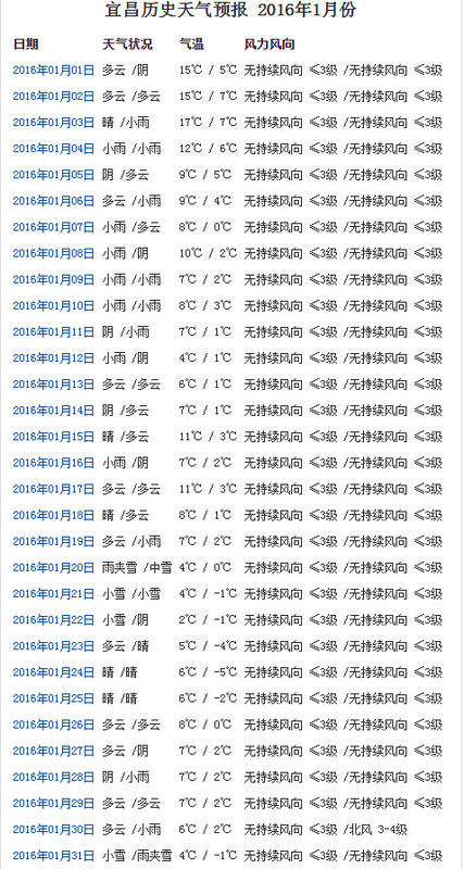 夷陵区最新天气预报发布