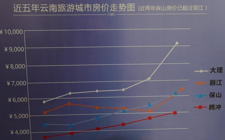 腾冲房价走势最新消息，市场分析与未来预测