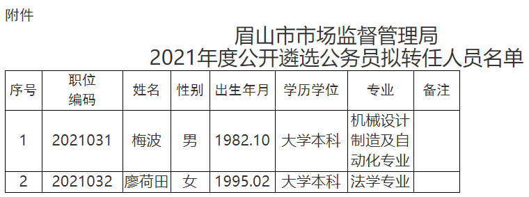 峨眉山市干部最新公示信息汇总