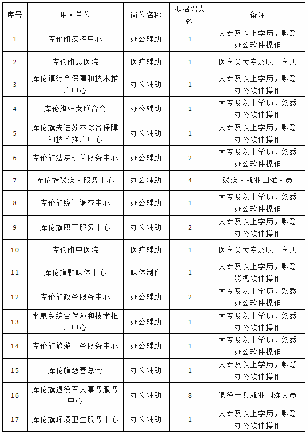 通辽招聘信息港最新招聘求职动态深度解析