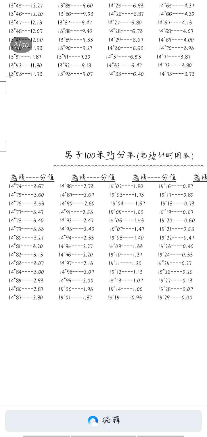 最新体育四项成绩表深度分析与解读