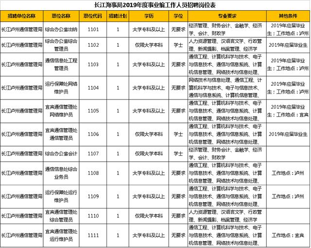 海事局招聘网最新招聘动态详解及信息解读