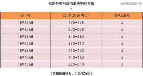 最新废电瓶价格揭秘，一斤究竟值多少钱？