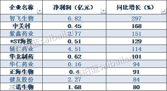 ST辅仁最新消息全面解读