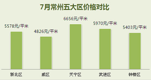 常州房价走势揭秘，最新消息、市场分析与预测