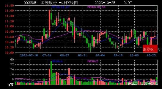 国统股份最新消息全面解读