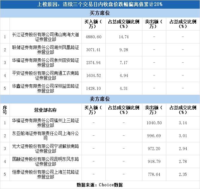 巨轮股份最新动态与行业展望综述