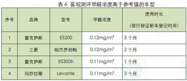 汽车甲醛排名最新报告，深度解析与消费者指南