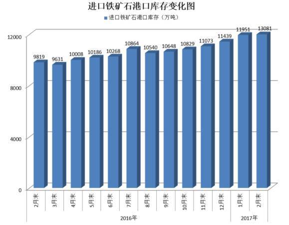 港口铁矿石最新库存动态解析报告