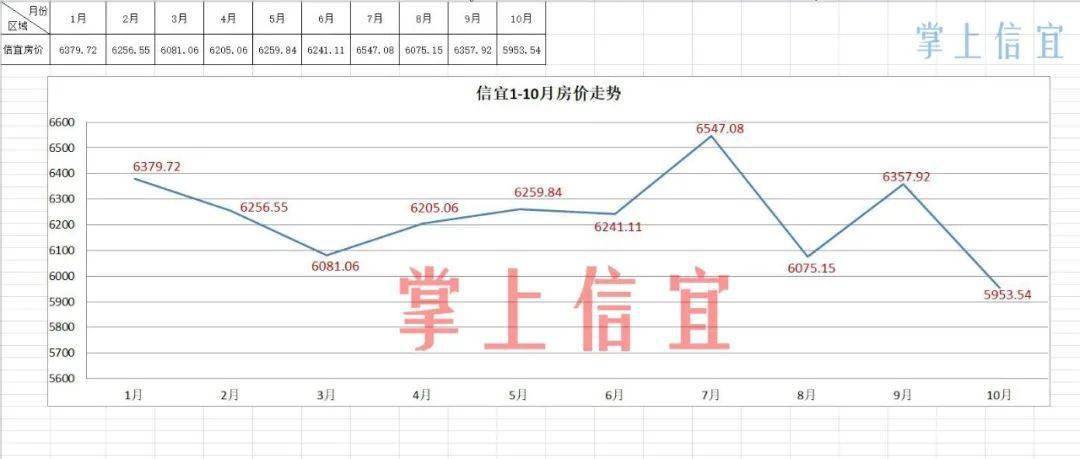 信宜房价走势揭秘，最新消息、市场趋势分析与预测