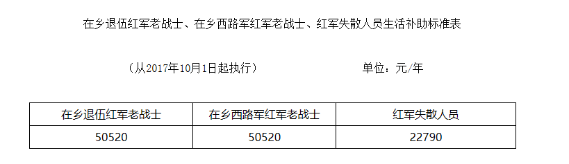 伤残军人优抚政策更新及福利改善最新消息解读