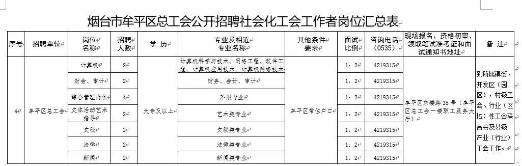 牟平区最新招聘信息全面汇总