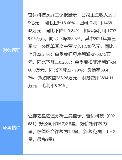 奋达科技最新公告引领科技创新，助推未来蓬勃发展