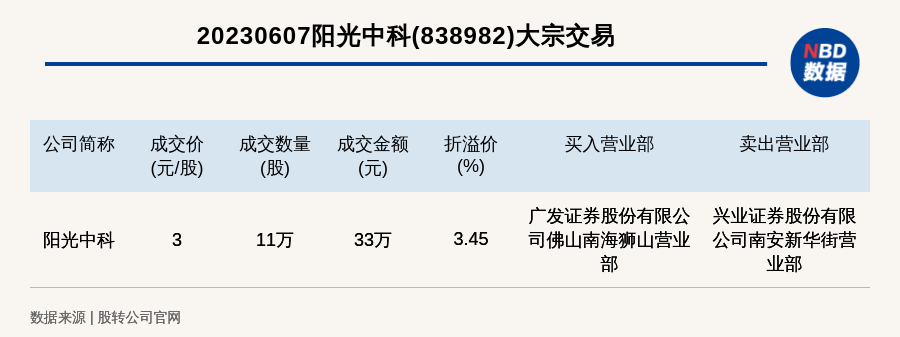 阳光中科引领科技创新，塑造未来能源新局面，最新消息揭秘发展蓝图