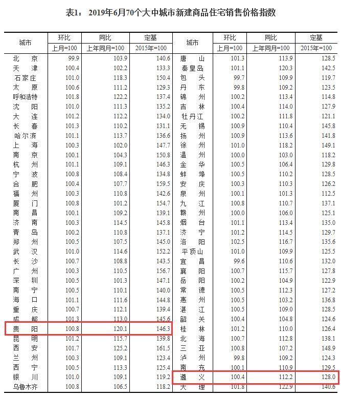 遵义市二手房最新房源概览，优质房源一览无余