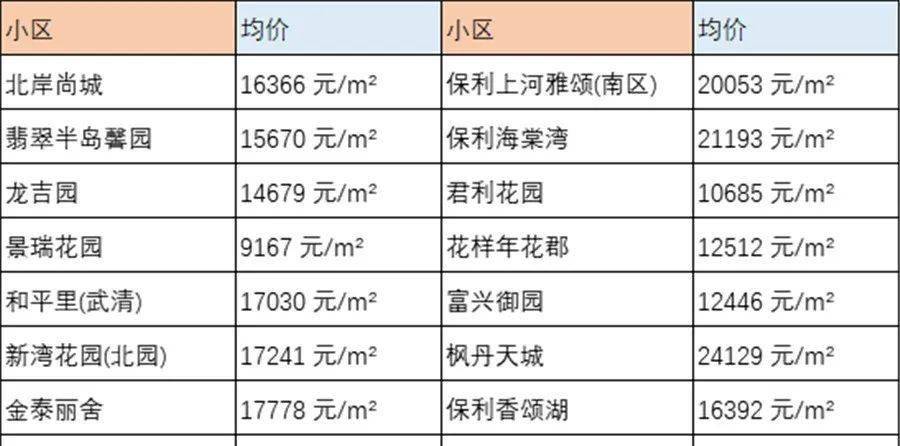 宝坻二手房市场最新动态，房价走势、购房指南全解析